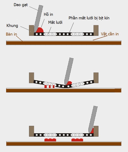 In Lụa Là Gì? Nguyên Lý In Lụa Ra Làm Sao?