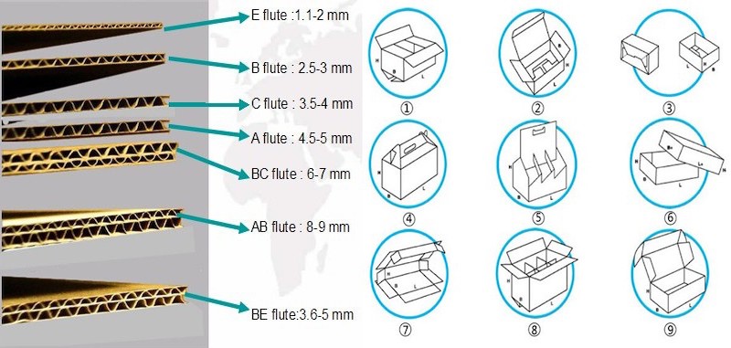 Thùng Carton Quận 7 giá rẻ